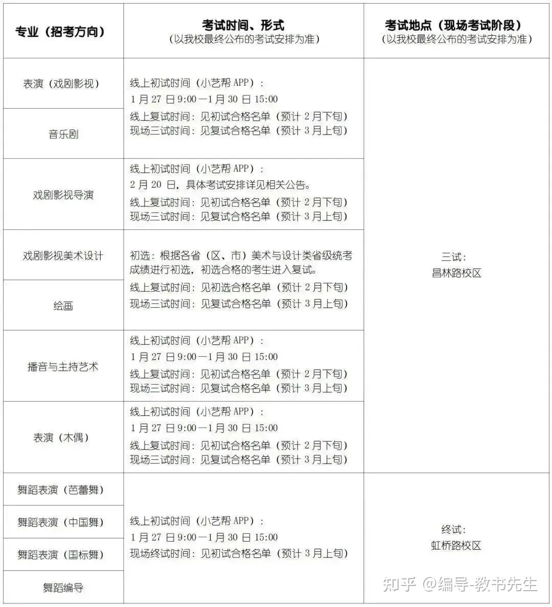 上海戏剧学院2024年艺术类校考专业本科招生简章