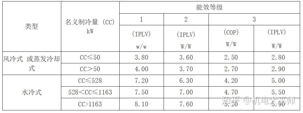 冷水机组主要技术参数