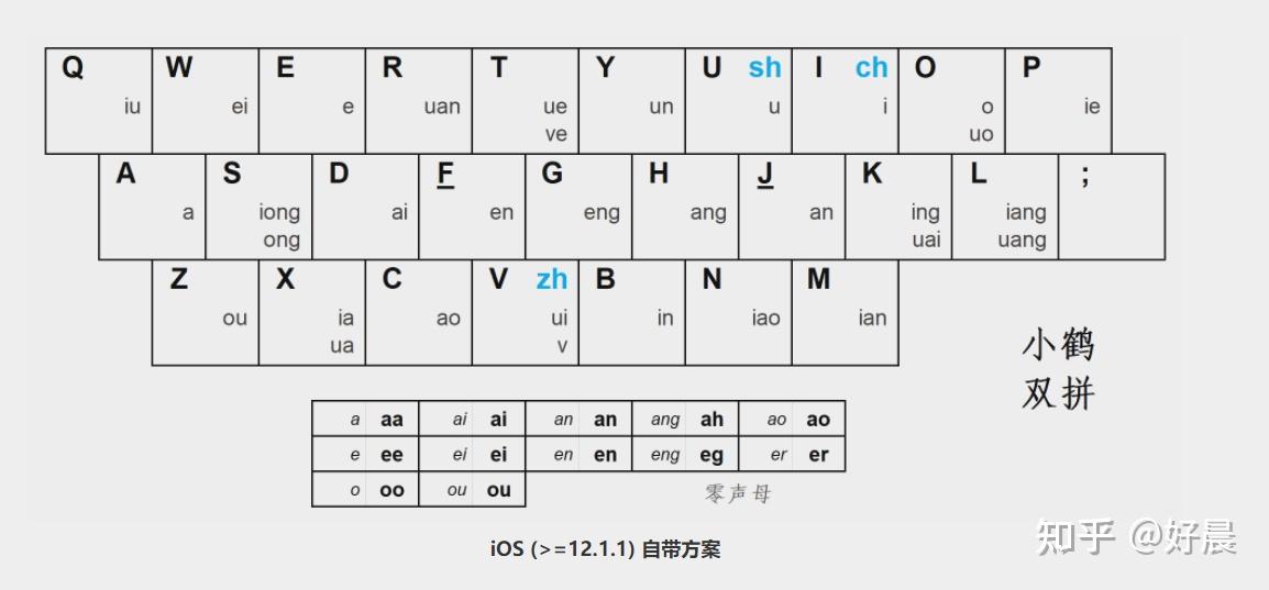 关于我用双拼输入法的若干体验