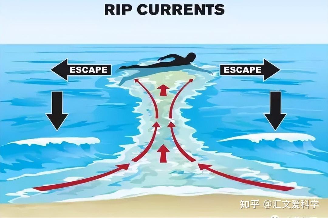 大海涨潮退潮原理揭秘:海水离去之谜终于揭晓 - 知乎