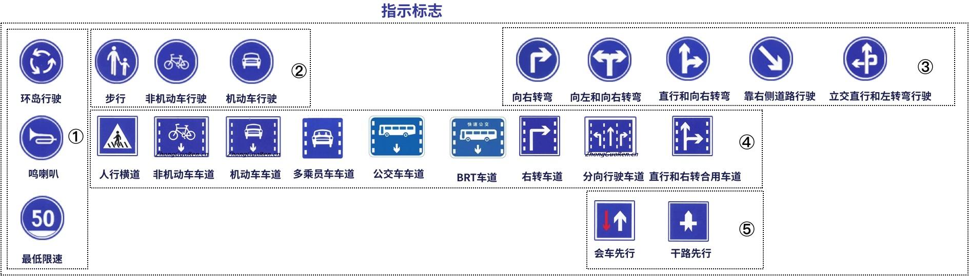 駕考科一科目一筆記