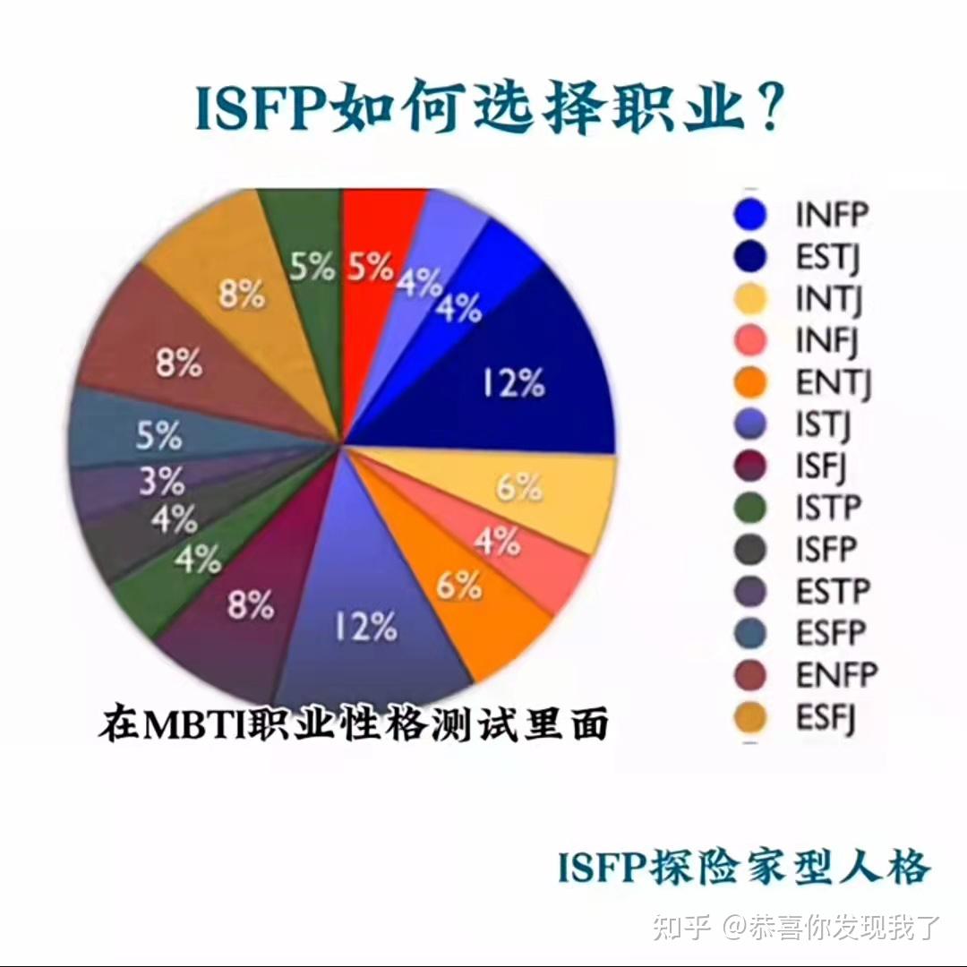 探险家人格特征 探险家人格(isfp)适合的工作 - 知乎