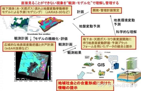 理科考研全搜罗 学环境工学的怎能错过这些研究室 知乎