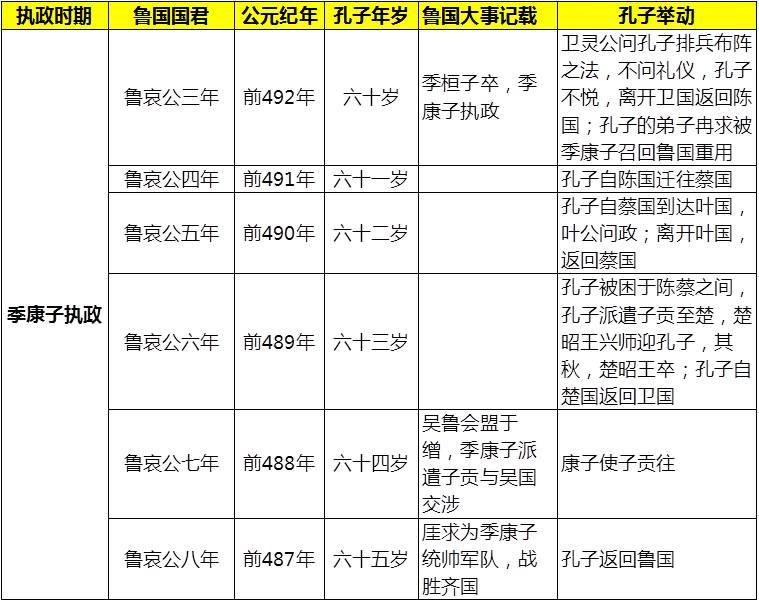 诸子百家孔子的一生与鲁国的政局