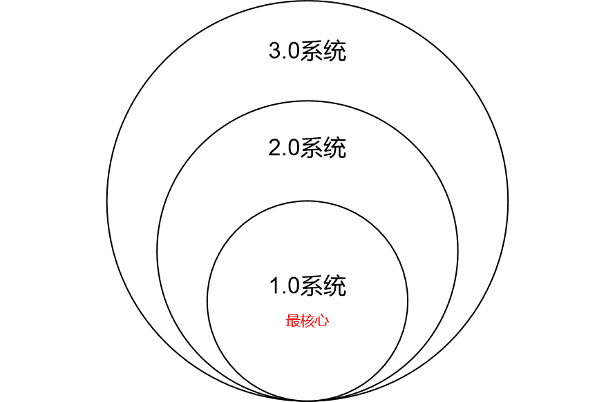 人到中年，是工作还是教育孩子更重要？