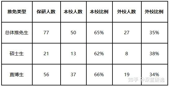一所能够力压一众985，成为北大智能学院推免最多的院校之一的211院校，有多强？ - 知乎