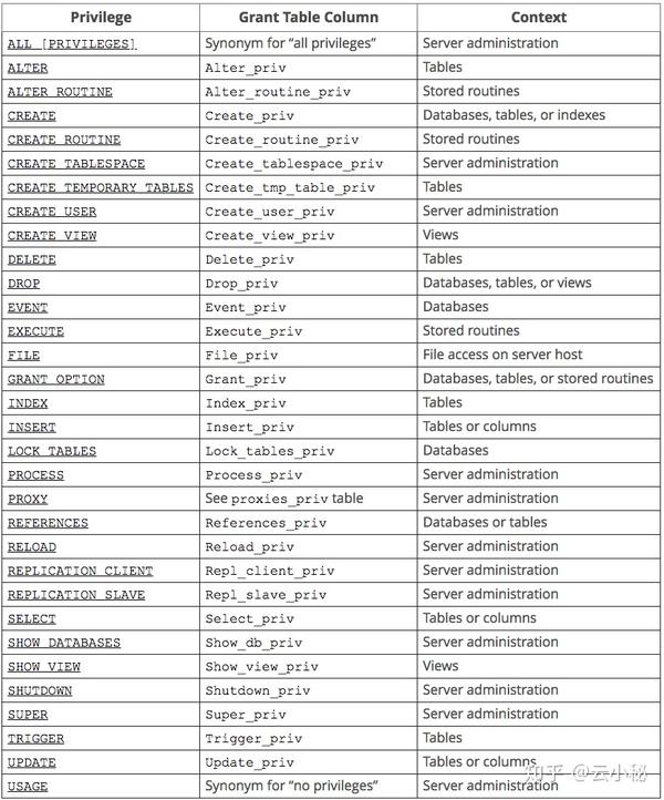 mysql-mysql