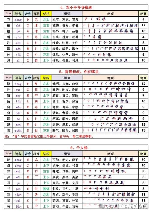 2025新版二年级下册语文生字表笔顺课课贴(组词、笔顺带拼音) - 知乎