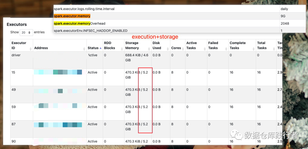 SparkSql内存专题——Spark on YARN Executor整体内存理解 知乎