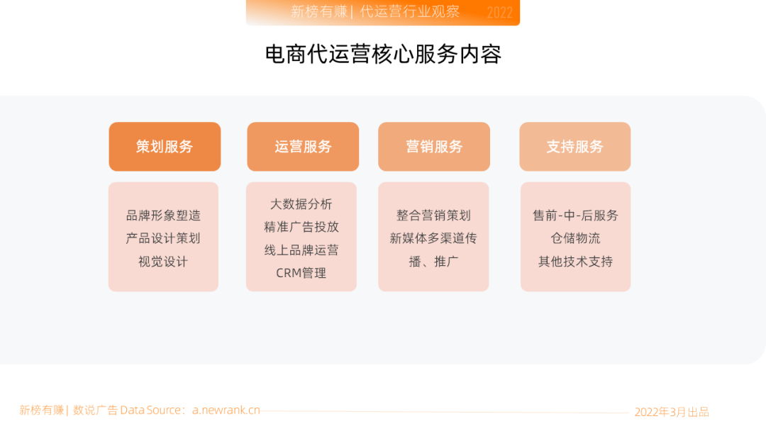 故事的發端:電商代運營