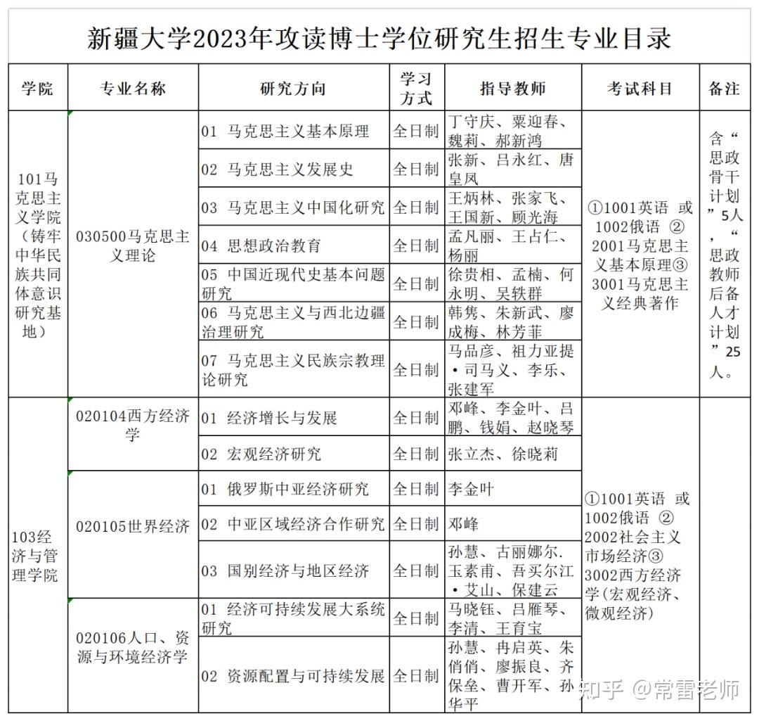 新疆大学2023年招收攻读博士学位研究生招生简章 - 知乎