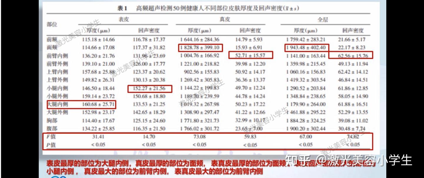 各部位皮肤厚度 - 知乎