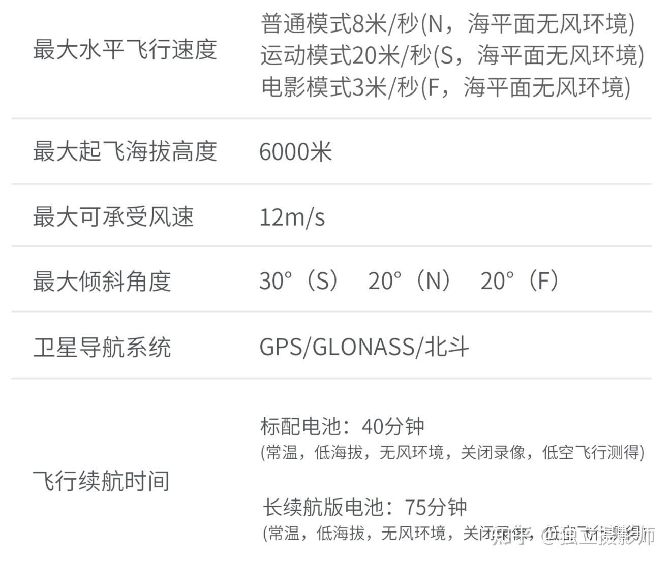 仅售4699哈博森新品远洋1号无人机悄悄上架带空