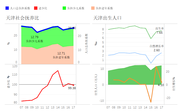 天津人口趋势_天津宝坻人口热力图