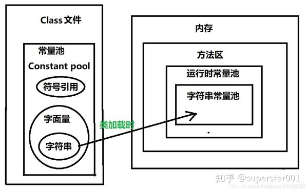 String New和不new的区别 Java New对象 Java New是什么意思