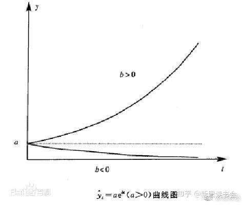 小小:要按指数级增长的疫情规律来指导防控 - 知乎