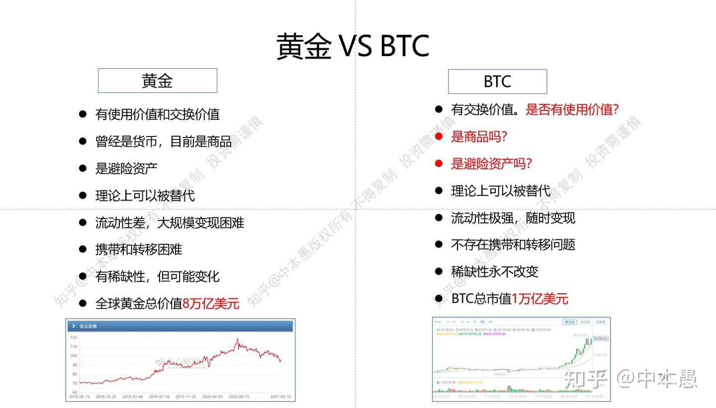 比特币还能再涨多少倍？6-黄金VS BTC（下） - 知乎