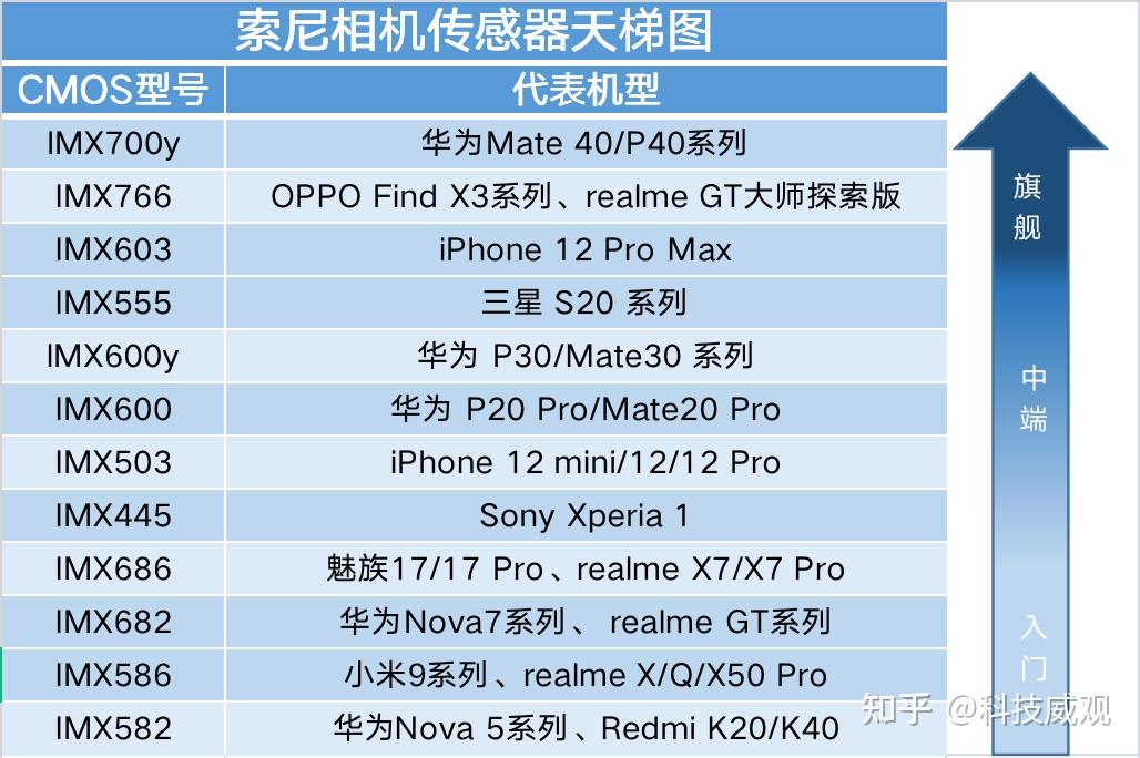 安放杨幂的影像实力新星realme真我gt大师探索版