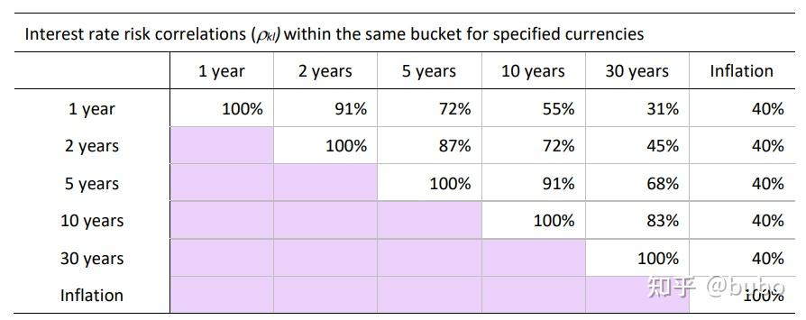 Basel III和CVA(二）：用SA-CVA计算Capital Charge - 知乎