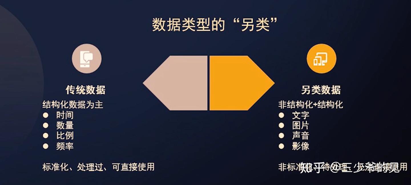 另类数据资料汇总 - 知乎