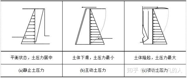 剪力墙受力示意图图片