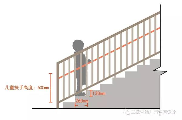 儿童楼梯扶手高度图片