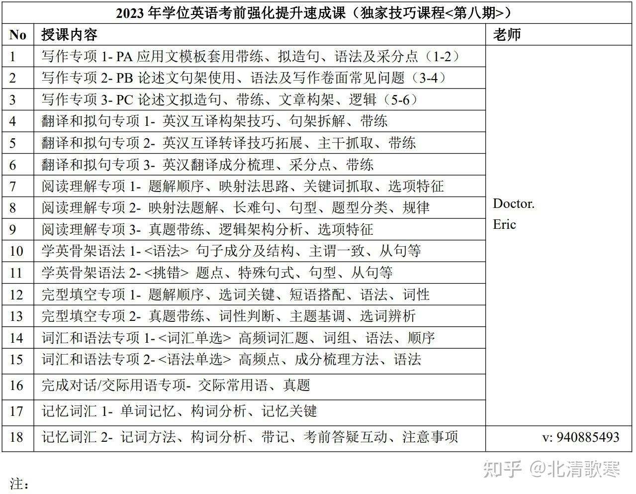 2023年鄭州工商學院學位英語考試時間題型分析真題資料輔導課程推薦