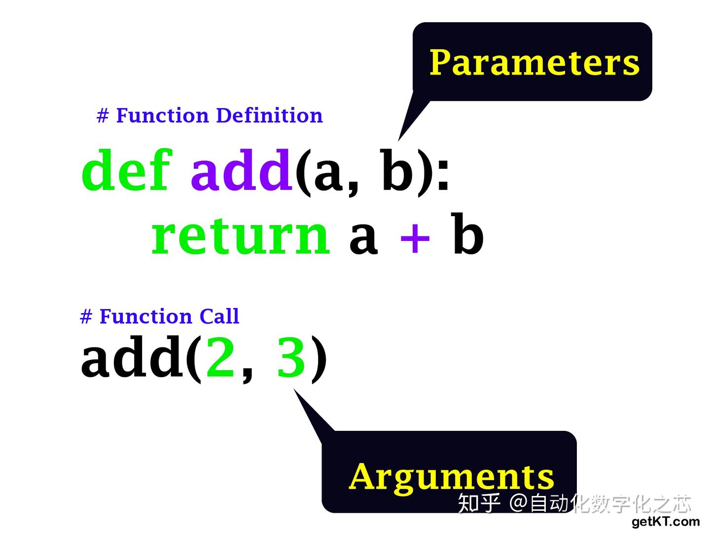 Parameters vs Arguments-实参vs形参 - 知乎