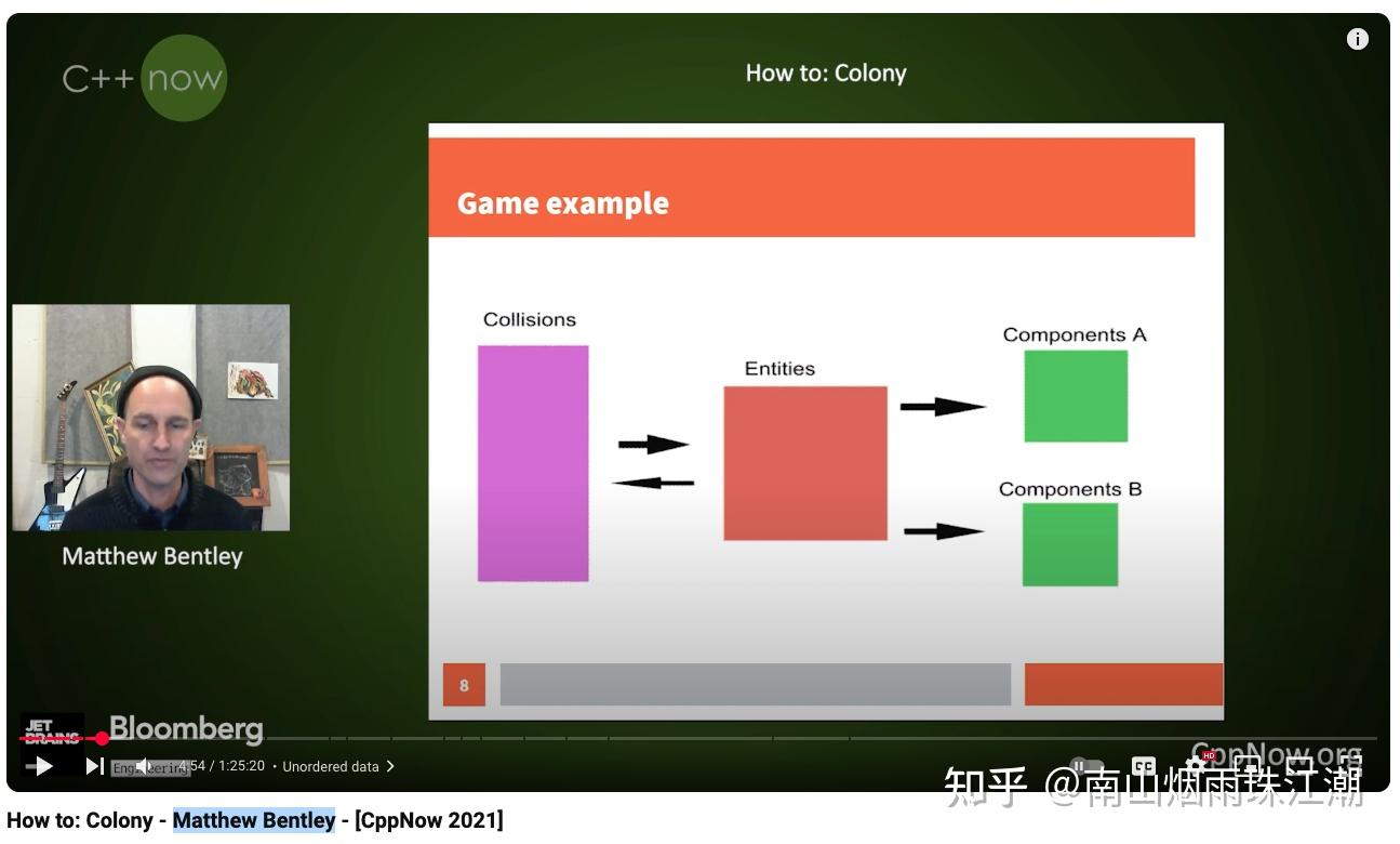 Hive C C++26介绍之std::hive十年提案启示录 - 知乎