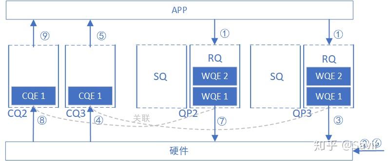 Srq Scripts 11. RDMA之Shared Receive Queue - 知乎