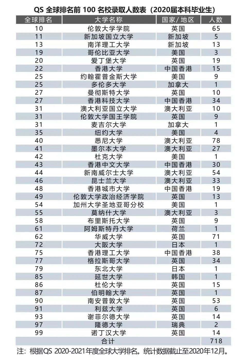 北师大珠海分校录取分数线_师范大学珠海分校分数线_珠海北师大珠海分校分数线