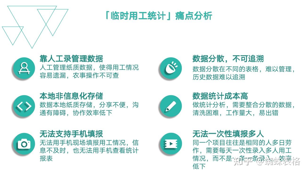 业务需求与痛点