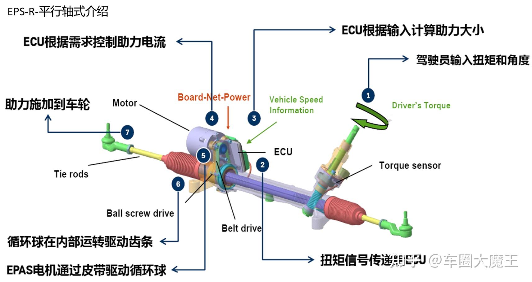 底盘电控知识(3)EPS知识介绍 - 知乎