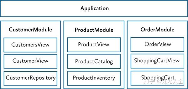 在这个wpf开发框架中应用了prism将各子系统模块化,点击链接你可以