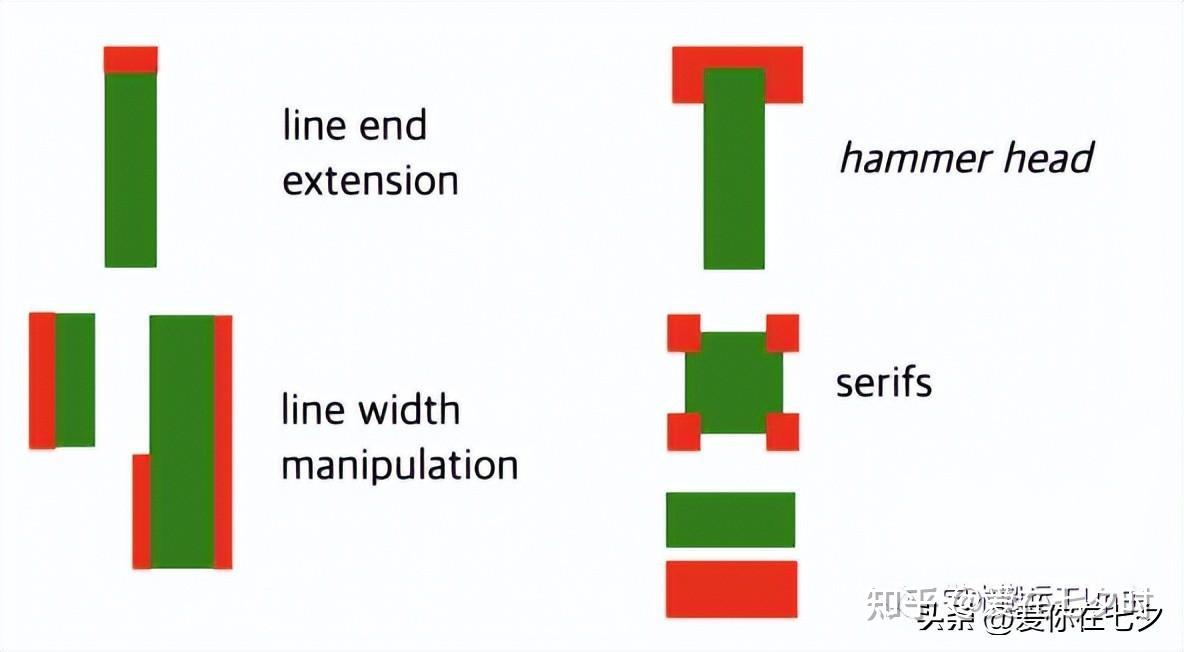 半导体[光刻]-光学邻近效应修正-OPC技术； - 知乎