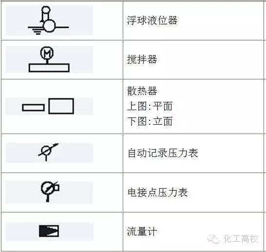 电接点压力表符号图片