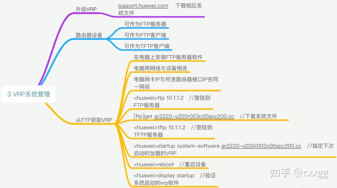 赶紧收藏40张最全计算机网络基础思维导图