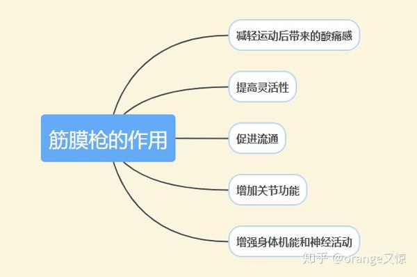 21年9月筋膜枪怎么选 筋膜枪选购丨筋膜枪推荐丨筋膜枪值得买吗 筋膜枪哪些牌子好 知乎