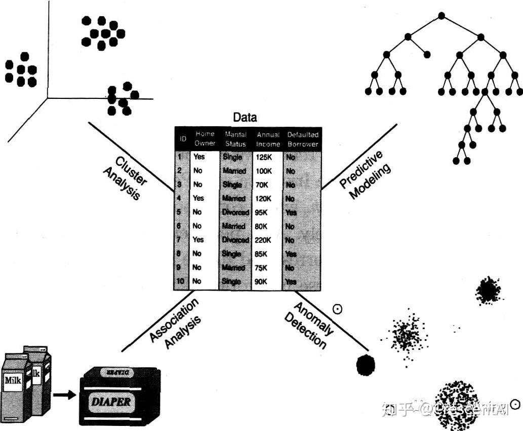 什么是数据挖掘？ - 知乎