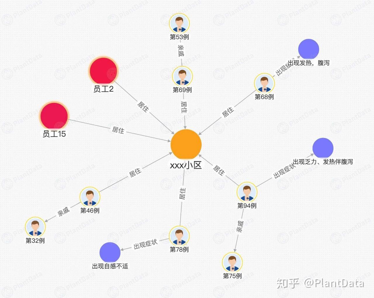 疫情可視化基於知識圖譜的智能疫情監測服務平臺如何做