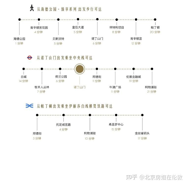 項目位置>:威斯敏斯特>760_752