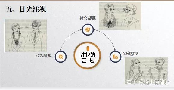 格德学院05期丨律师的形象和礼仪 - 知乎