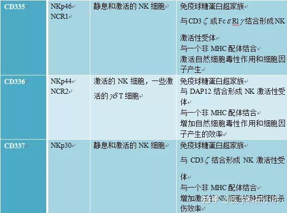 常说的CD3,CD4,CD8,CD19,CD34,CD45 是什么？ - 知乎