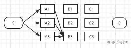维特比算法超通俗实例 维特比算法超通俗实例