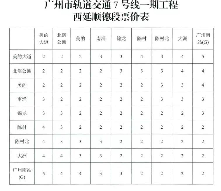 广州地铁7号线西延顺德段最高票价多少