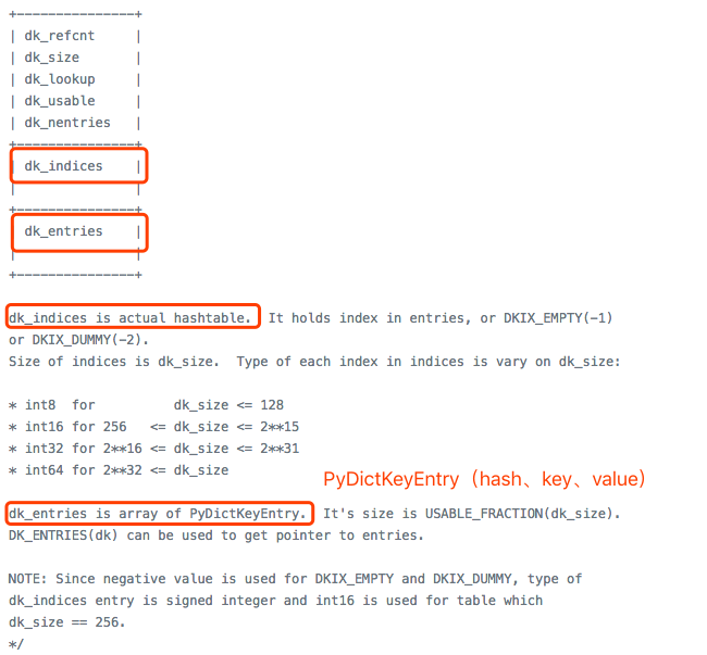 关于python3.6中dict如何保证有序 - 知乎