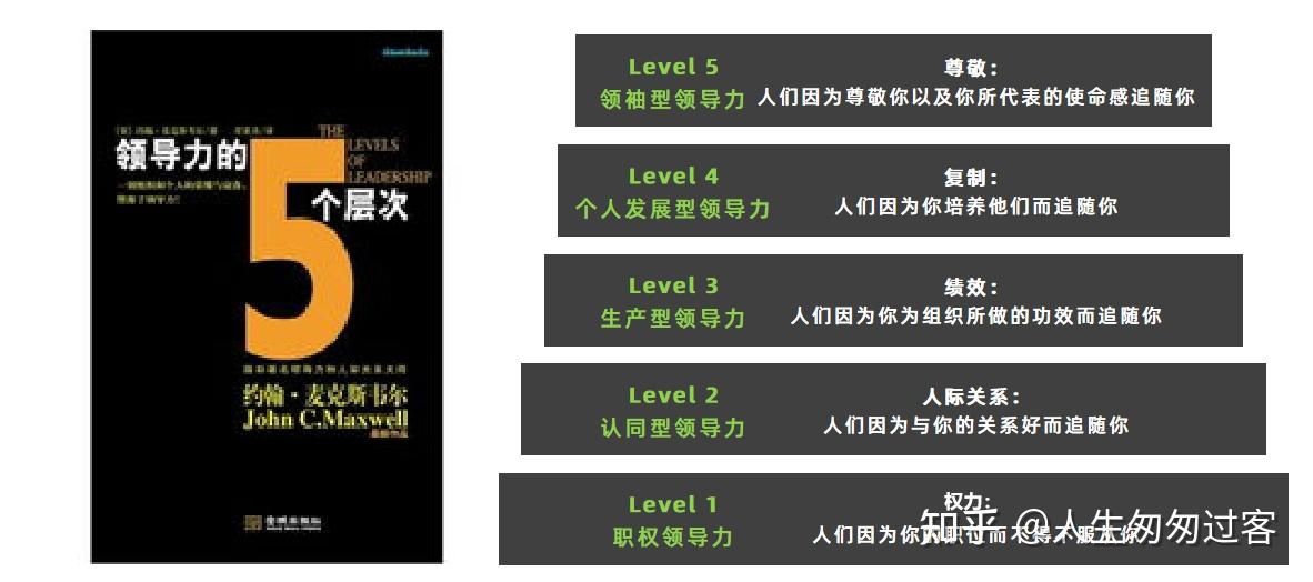 企业领导力培训项目思考1 - 知乎