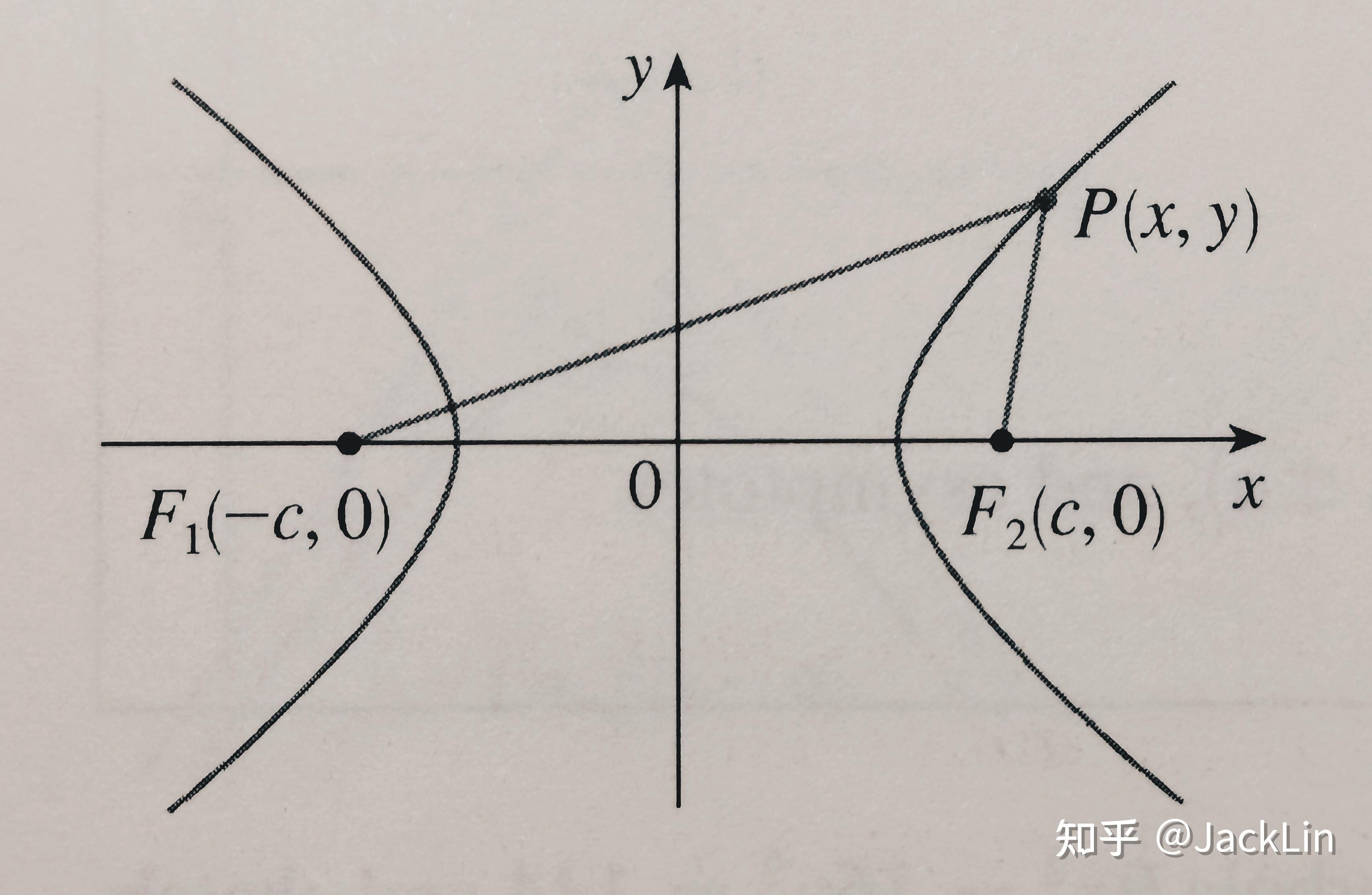 5 conic sections(圆锥曲线) 