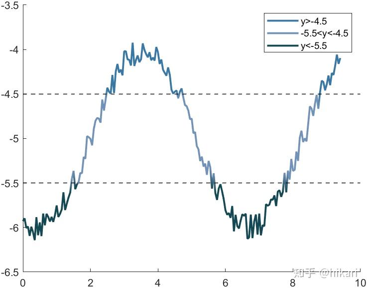 matlab