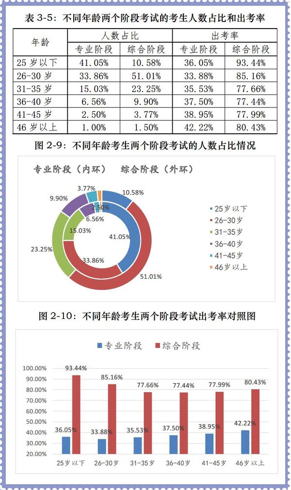 注册礼仪培训师报名_注册招标师报名时间2015年_注册会计师 报名